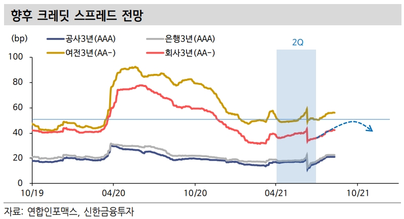 ▲자료=신한금융투자