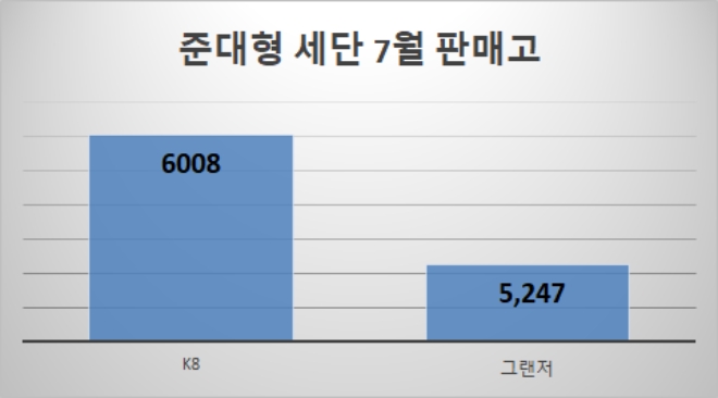 단위 : 대수. 자료=각 사.