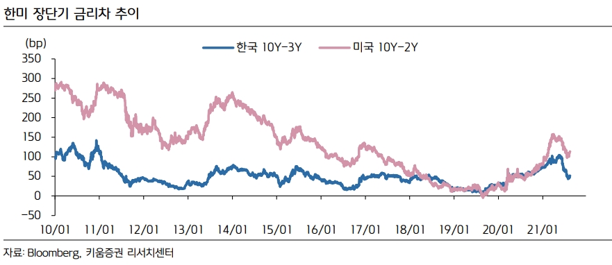 ▲자료=키움증권