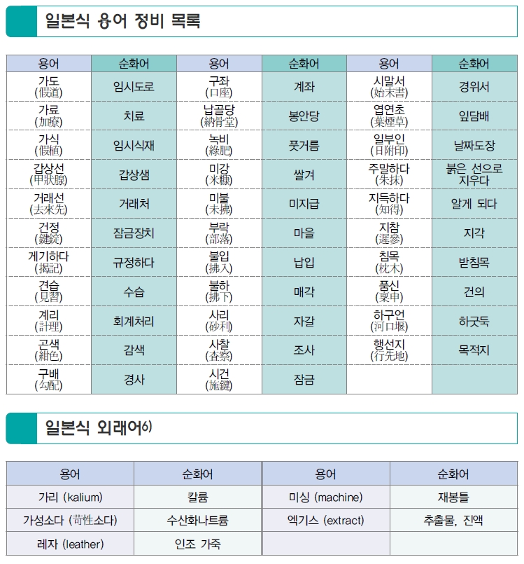 출처=법제처, 알기쉬운 법령 정비기준(제9판)