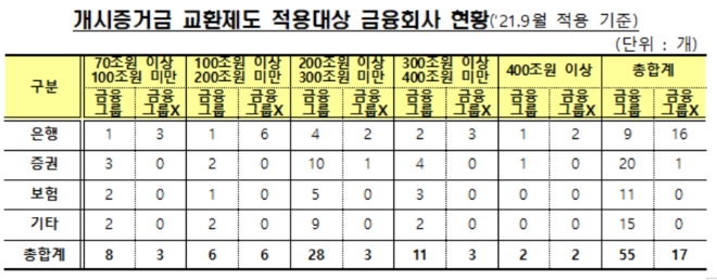 ▲자료=금융감독원