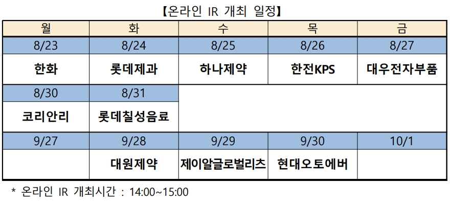 ▲자료=한국거래소