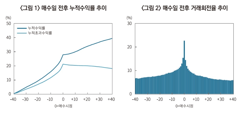 자료출처 = 김준석 자본시장연구원 선임연구위원 '주식시장 개인투자자의 행태적 편의' 리포트 중 갈무리(2021.08.24)