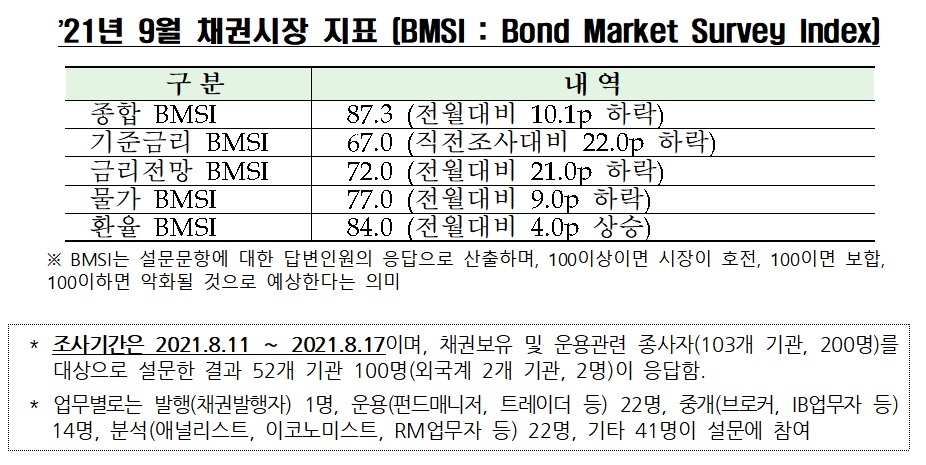 자료제공= 금융투자협회(2021.08.24)