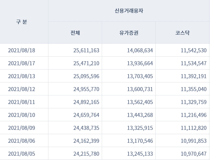 ▲자료=금융투자협회