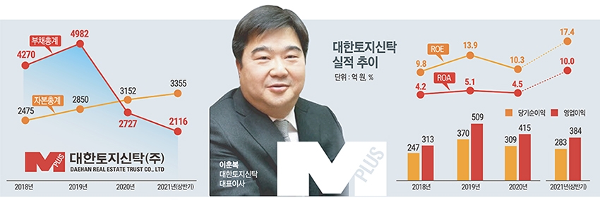 이훈복 대표, 대토신 ‘체질 개선’ 성공…‘책임준공형’ 진출 본격화