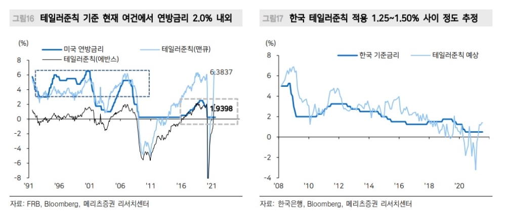 자료출처= 윤여삼 메리츠증권 연구원 '금리를 올려도, 왜 금리가 안 오를까?' 리포트(2021.08.31) 중 갈무리