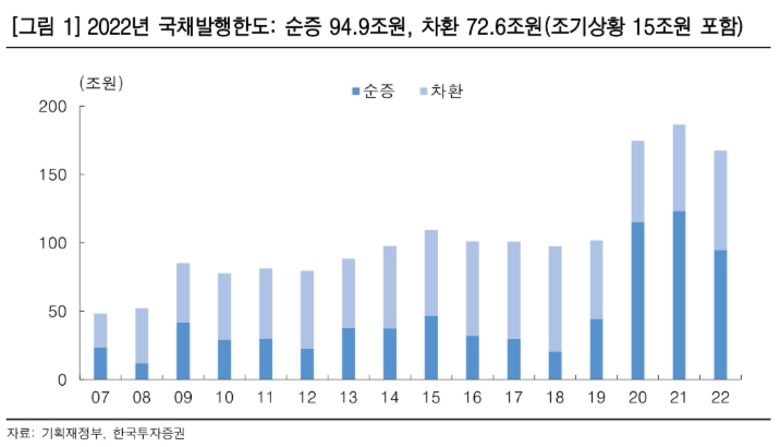 ▲자료=한국투자증권