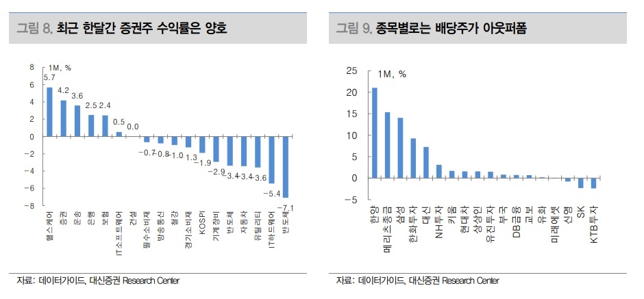 자료출처= 박혜진 대신증권 연구원 증권업 산업 리포트(2021.09.06) 중 갈무리