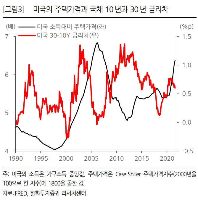 ▲자료=한화투자증권