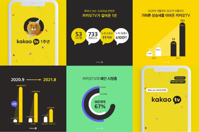 카카오엔터테인먼트는 ‘톡에서 보는 오리지널’을 슬로건으로 지난해 9월 첫 선을 보인 카카오TV 오리지널이 론칭 1주년을 맞았다. 사진=카카오.