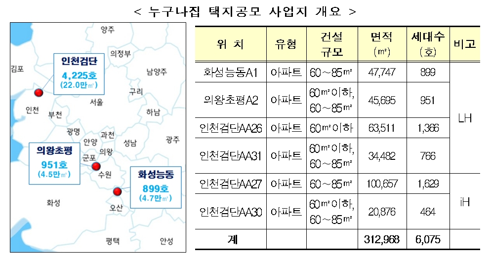 누구나집 택지공모 사업지 개요. / 자료제공=국토교통부