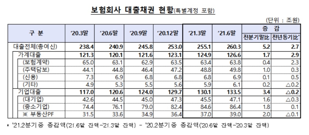 자료 = 금융감독원