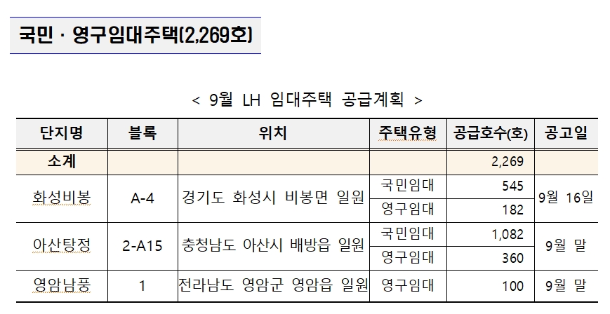9월 LH 임대주택 공급계획표. / 자료제공=LH