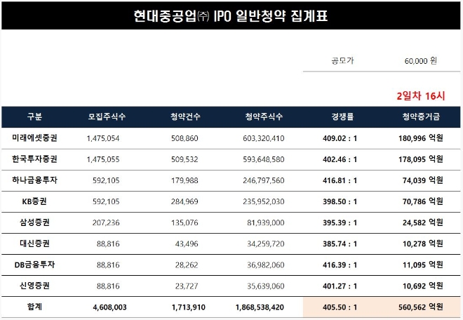 ▲자료=미래에셋증권