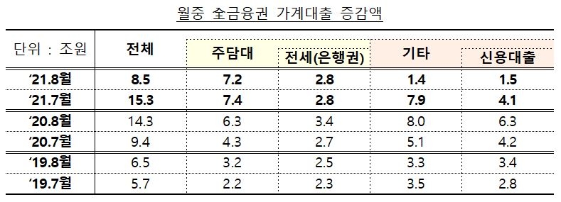 자료=금융위원회
