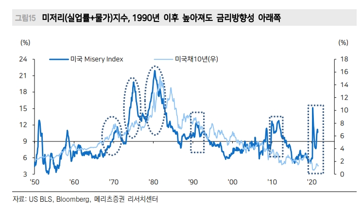 자료출처= 메리츠증권 'Stagflation, 물가보다는 성장' 리포트(2021.09.16) 중 갈무리
