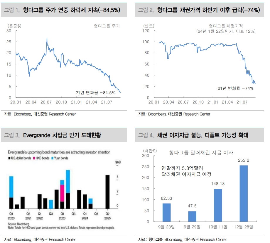 자료출처= 대신증권 '‘헝다’ 디폴트 리스크의 실체와 금융시장 영향력 판단' 리포트(2021.09.23) 중 갈무리
