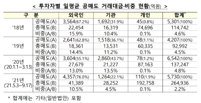 ▲자료=금융위원회