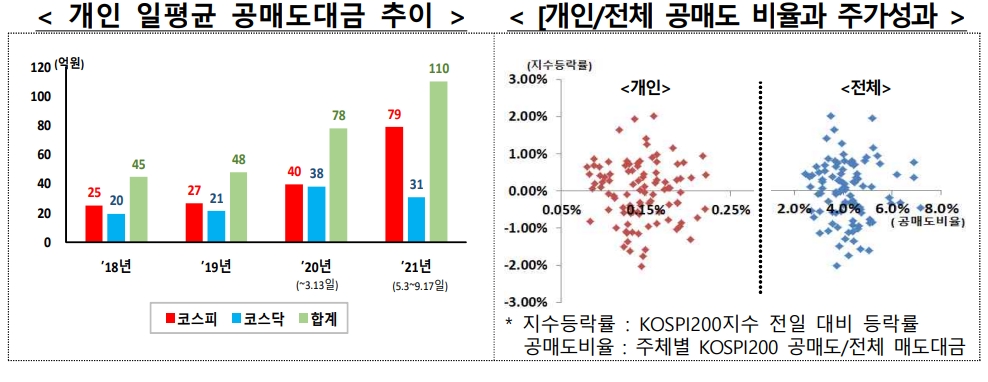 ▲자료=금융위원회