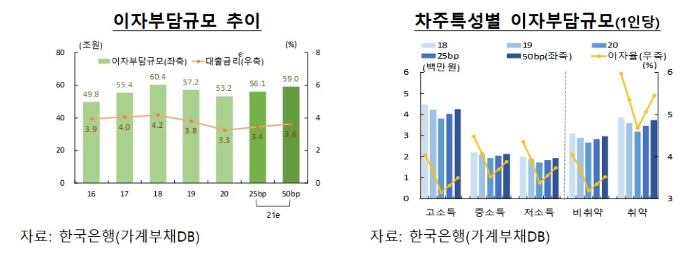자료제공= 한국은행 금융안정상황(2021년9월) 보고서(2021.09.24)
