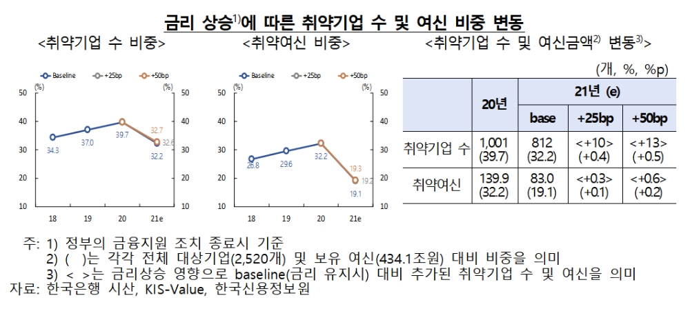 자료제공= 한국은행 금융안정상황(2021년9월) 보고서(2021.09.24)