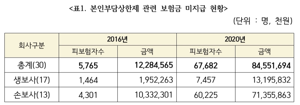 자료 = 배진교 의원실