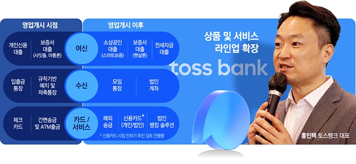 그래픽=한국금융신문