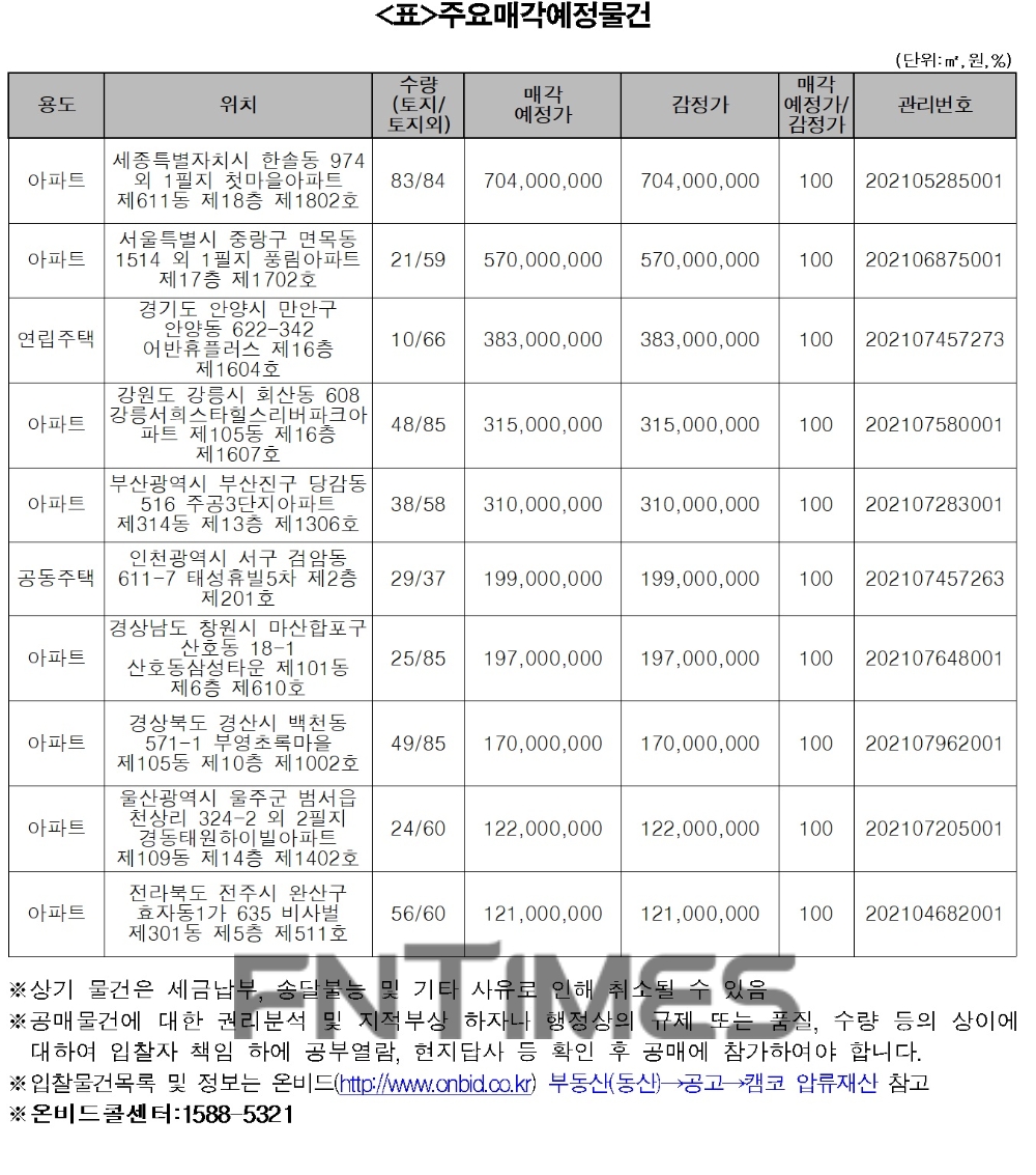 주요 매각 예정 물건./자료=캠코