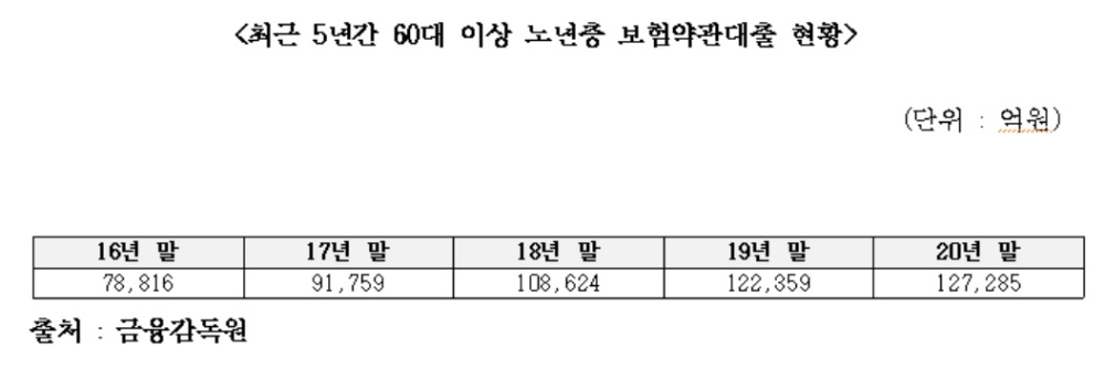 자료 = 전재수 의원실, 금융감독원