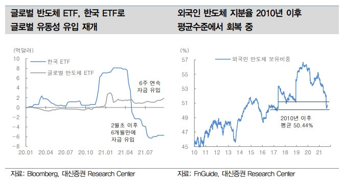 자료출처= 대신증권 '외국인이 KOSPI, 반도체를 왜 살까?' 리포트(2021.09.27) 중 갈무리