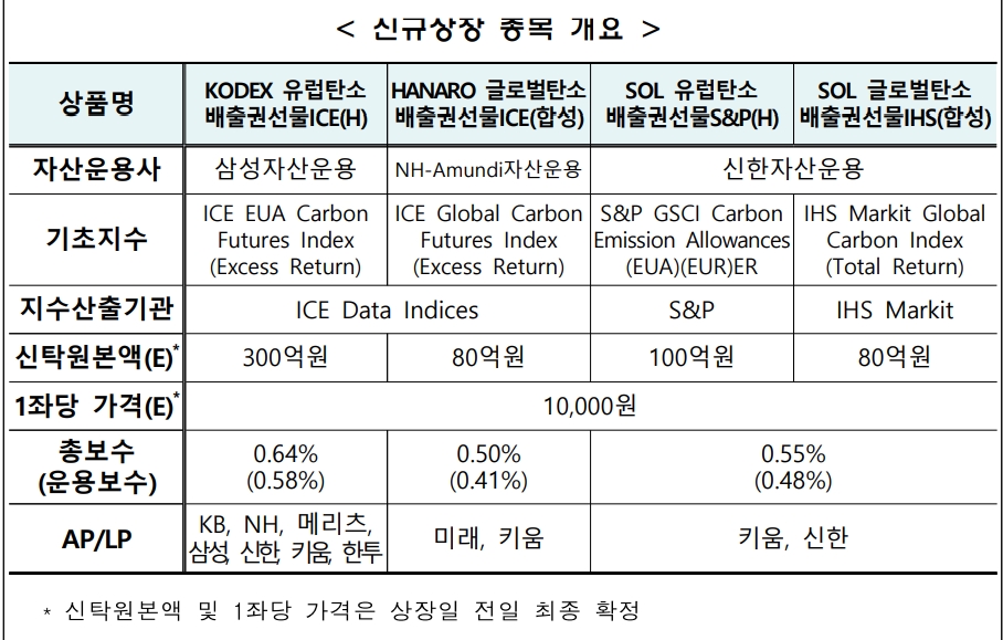 ▲자료=한국거래소