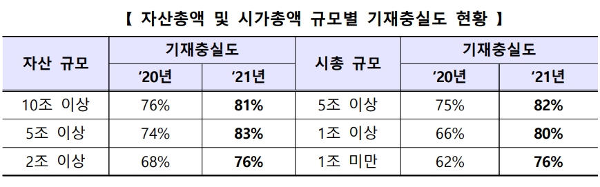 ▲자료=한국거래소