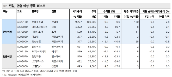 ▲자료=메리츠증권