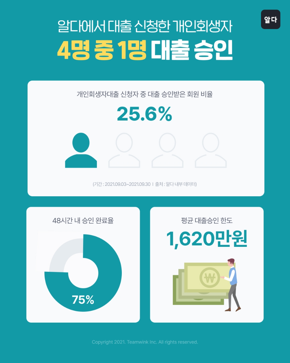 사진제공=팀윙크
