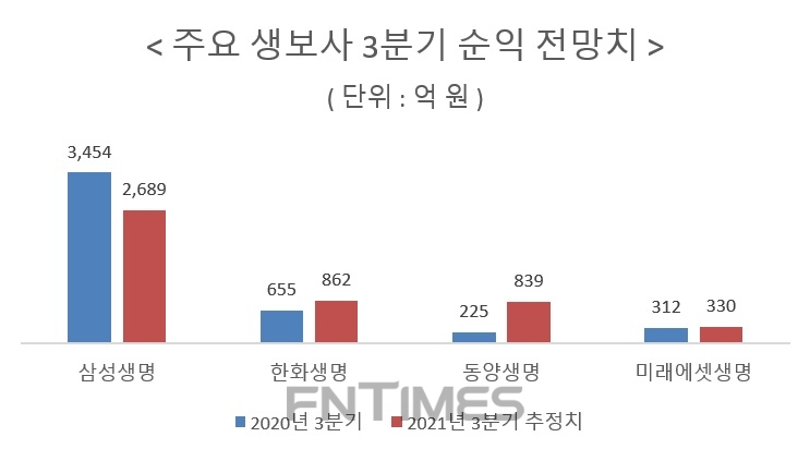 자료 = 에프앤가이드