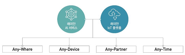 ▲ 사진 : 삼성물산 래미안 A.IoT. 사진 = 삼성물산