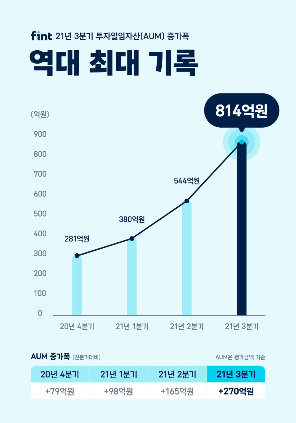 사진제공=디셈버앤컴퍼니자산운용