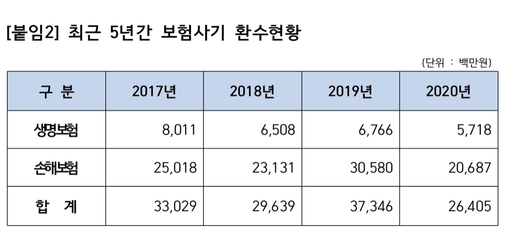 자료 = 윤관석 의원실