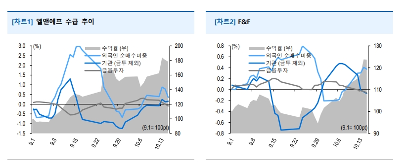 자료출처= 유안타증권 'MSCI 정기변경 전략' 리포트(2021.10.18) 갈무리