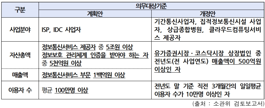 ▲자료=한국상장사협의회