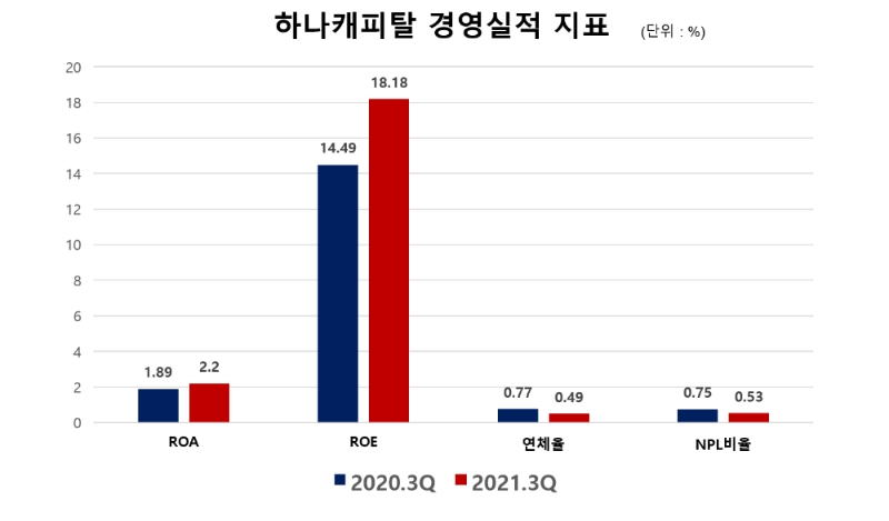 사진제공=한국금융신문