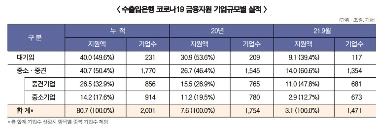 취임 2년 방문규, ‘선금융 후발주’ 수출금융 지원 혁신