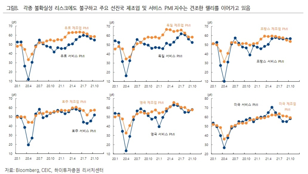 자료출처= 하이투자증권 '스태그플레이션보다 리플레이션' 리포트(2021.10.25) 중 갈무리