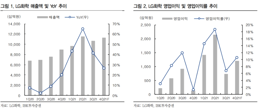 ▲자료=IBK투자증권