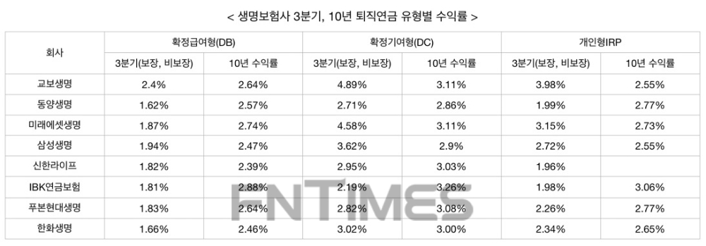 자료 = 금융감독원 파인