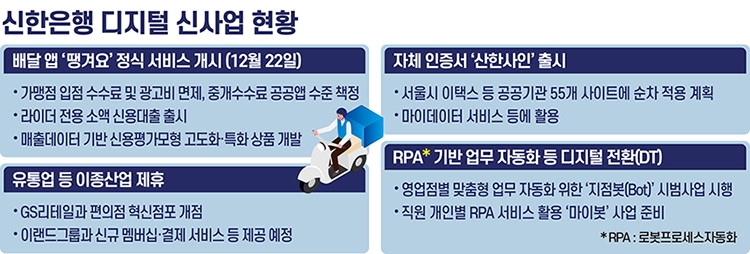 진옥동 디지털 신사업 드라이브…파격적 수수료 ‘차별화’