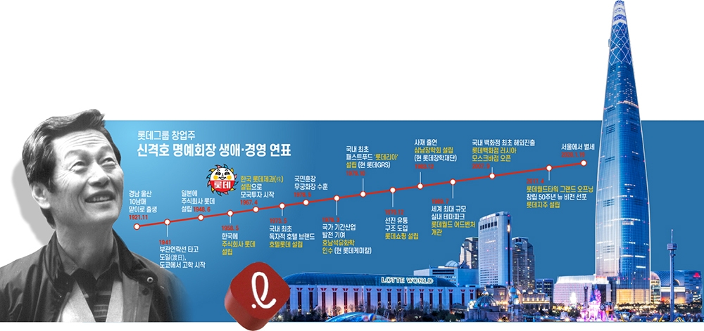 외화 벌어 귀향한 ‘연어의 삶’ …한국 최고 롯데타워 세웠다