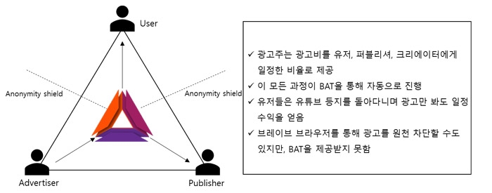 그림 : 위키백과참고