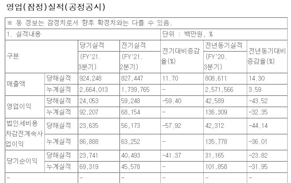 사진 = 금융감독원 전자공시시스템 갈무리
